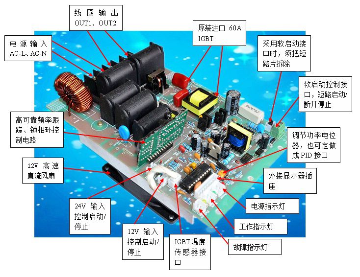 六大特點，讓你充分了解感應(yīng)加熱的特殊性能！
